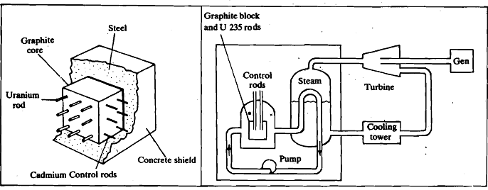 795_Nuclear Reactor.png